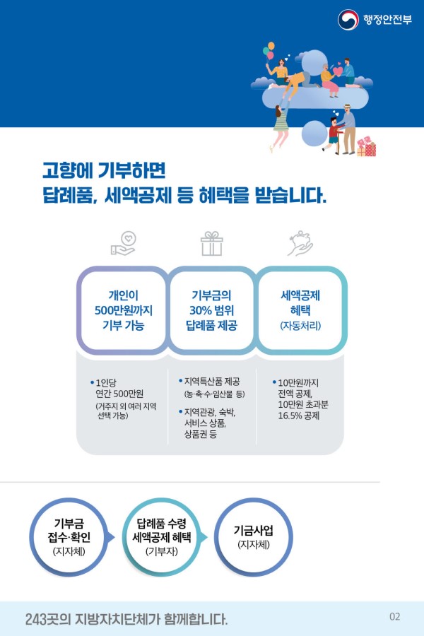 고향사랑기부제