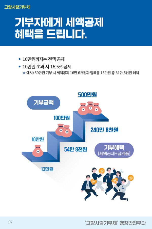 고향사랑기부제